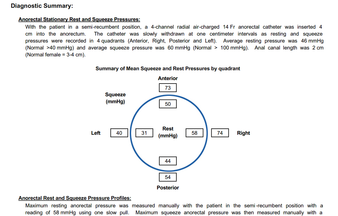 Anorectal Manometry Rest and Squeeze Pressure Profile Example
